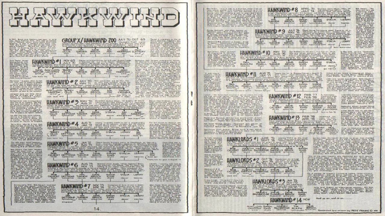 Rock Family Trees